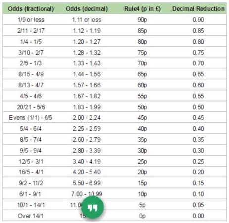 rule 4 calculator|bet calculator with rule 4.